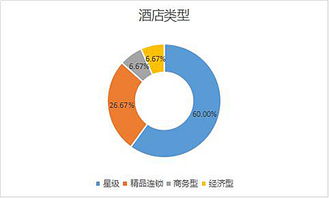 2016年第三季度中國酒店業(yè)移動(dòng)互聯(lián)網(wǎng)運(yùn)營數(shù)據(jù)分析報(bào)告